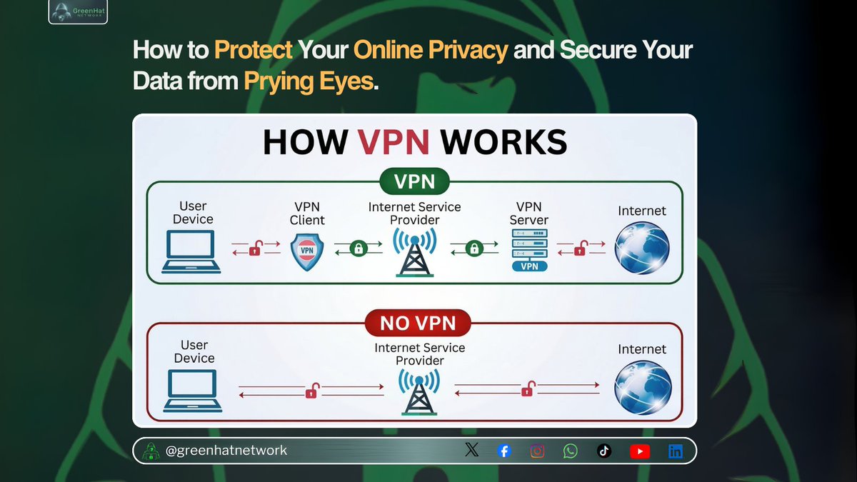 GreenHat Network tweet media