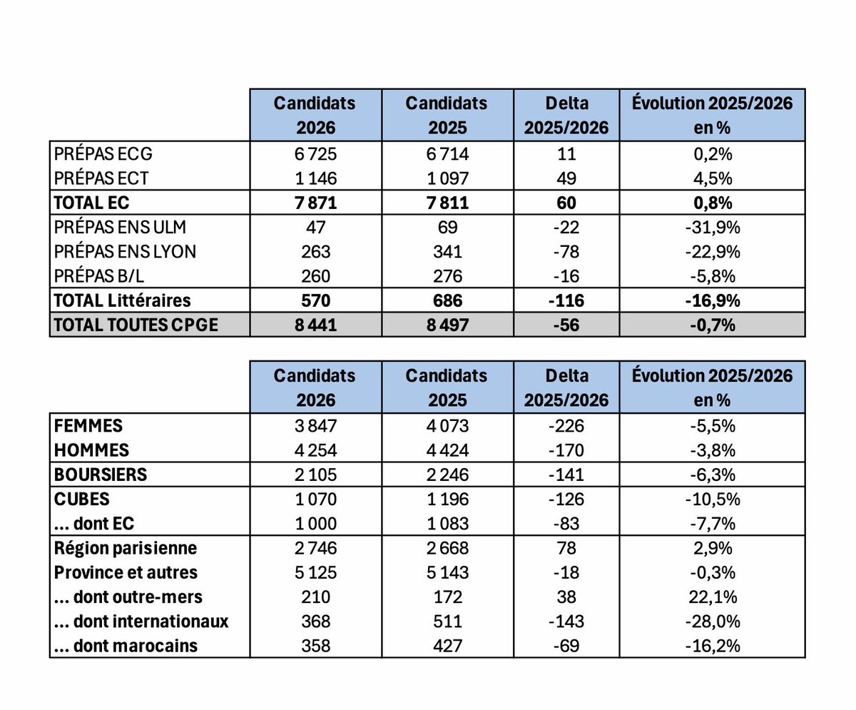 Major Prepa tweet media
