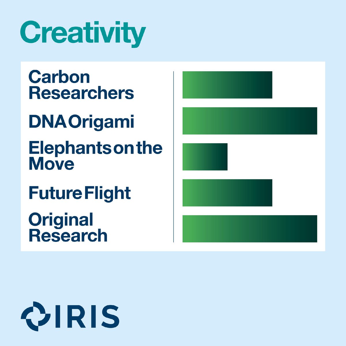 Research in Schools tweet media