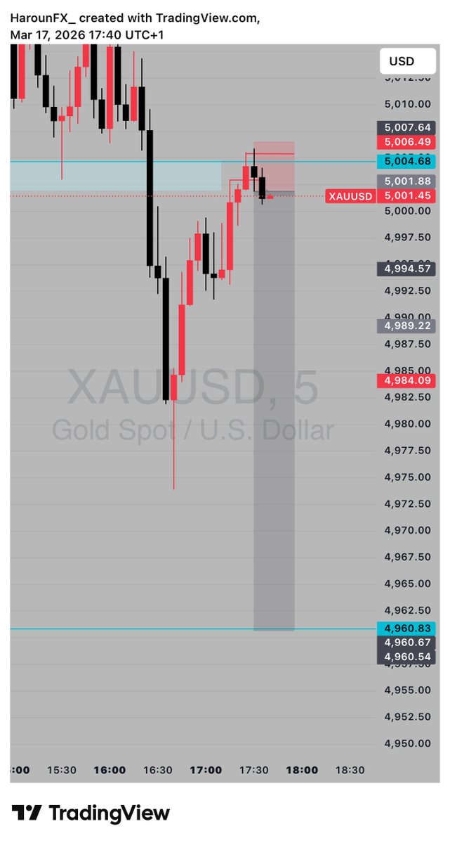 MIRNGA FX📊 tweet media