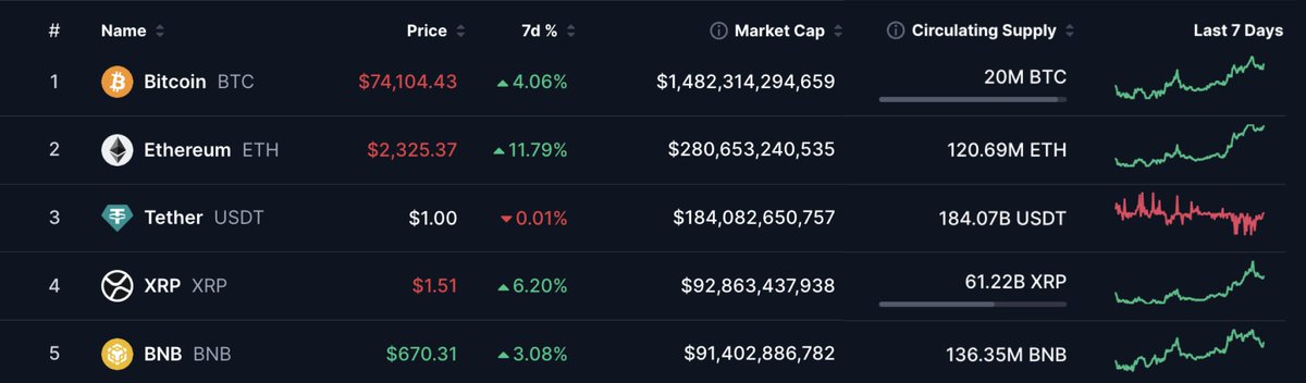 Bitcoin.com News tweet media