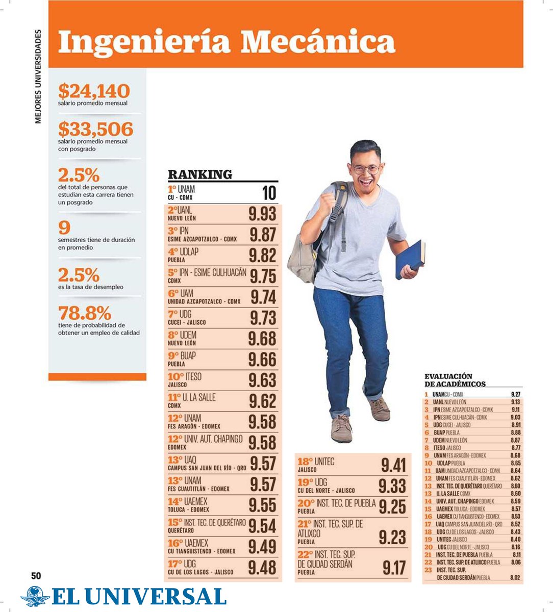 Ingeniería UNAM tweet media