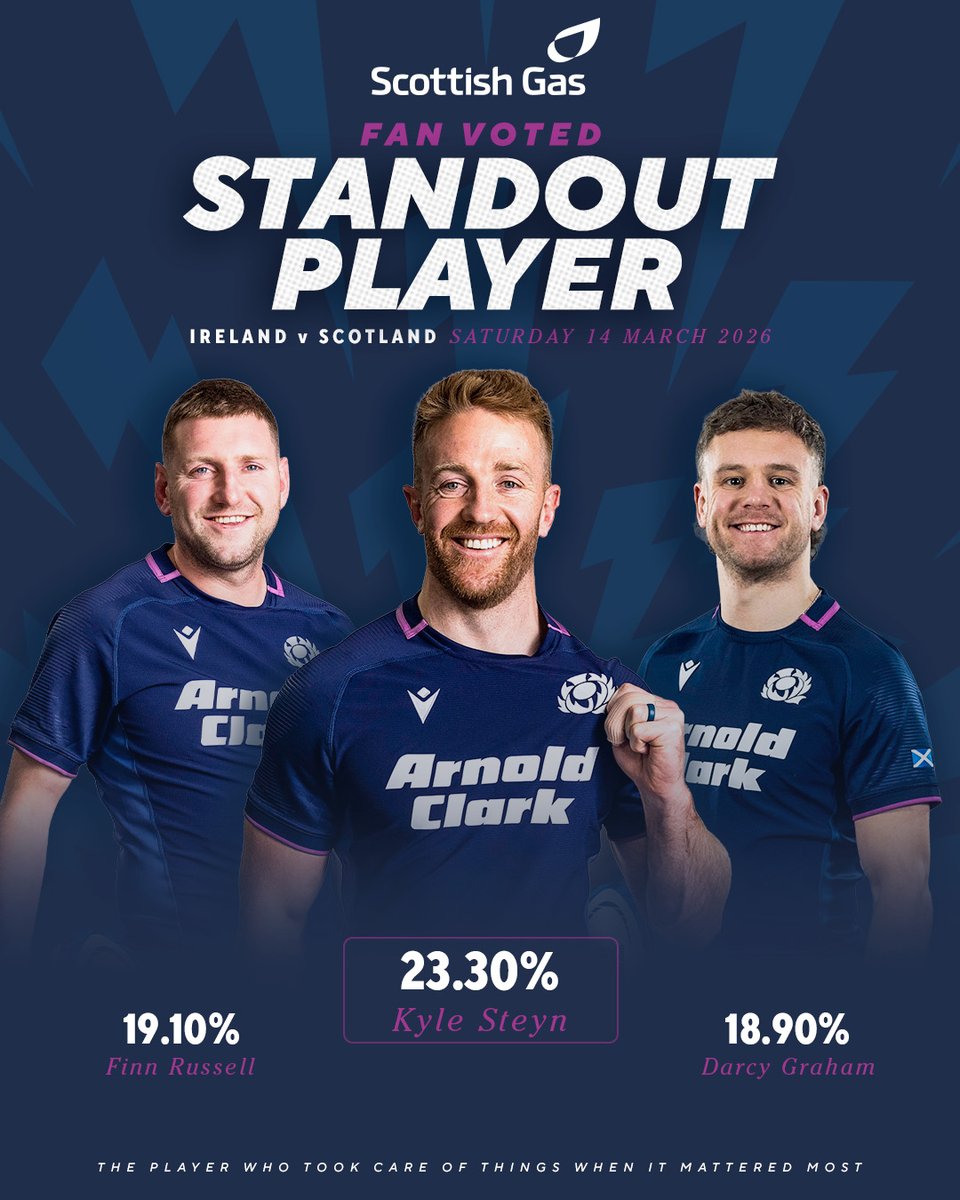 Scottish Rugby tweet media