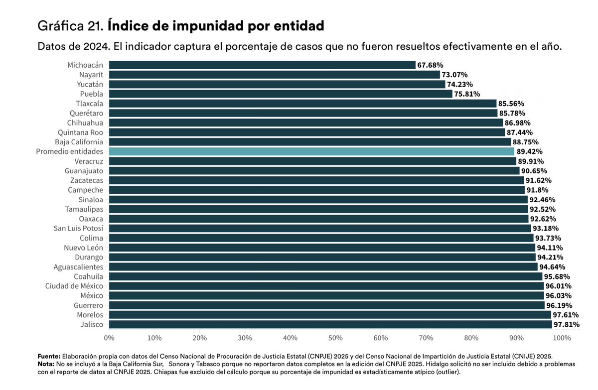 José Mario tweet media