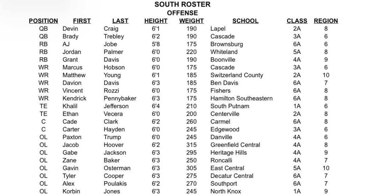 Cardinal Sports Network tweet media