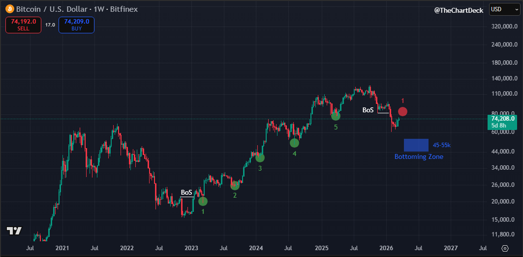 The Chart Deck tweet media