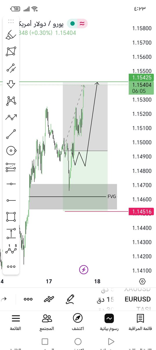تم هدف بالملي #eur

كلمني خاص تفتح حساب تحت وكالتي ونعطيك بونص 30$
t.me/TradeArt_IQ