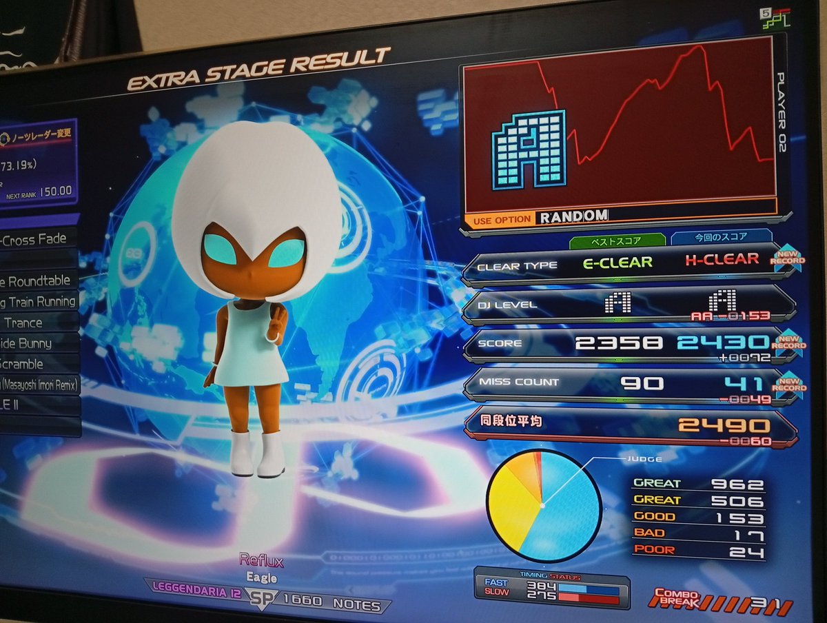 presto_1104's tweet photo. うわぁやっぱり...今日はやっててハードするだけならアナザーとあんま変わらん感じですぐできた(O⁠_⁠o)ﾅﾝﾃﾞｰ!? https://t.co/OA92hYZ2fE