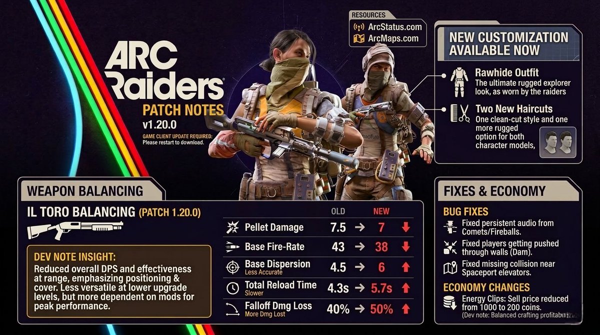 ArcStatus.com tweet media