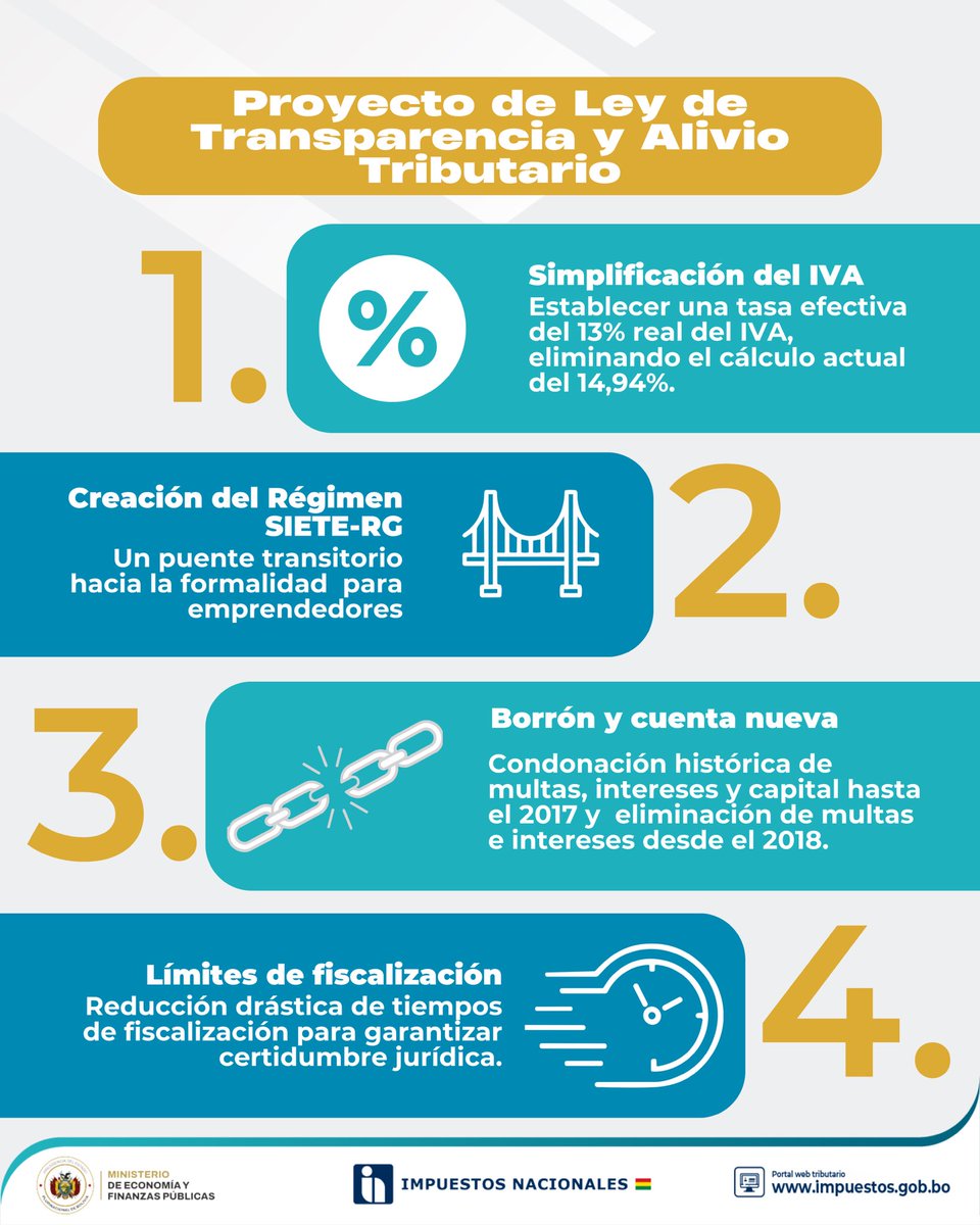 Impuestos Nacionales tweet media