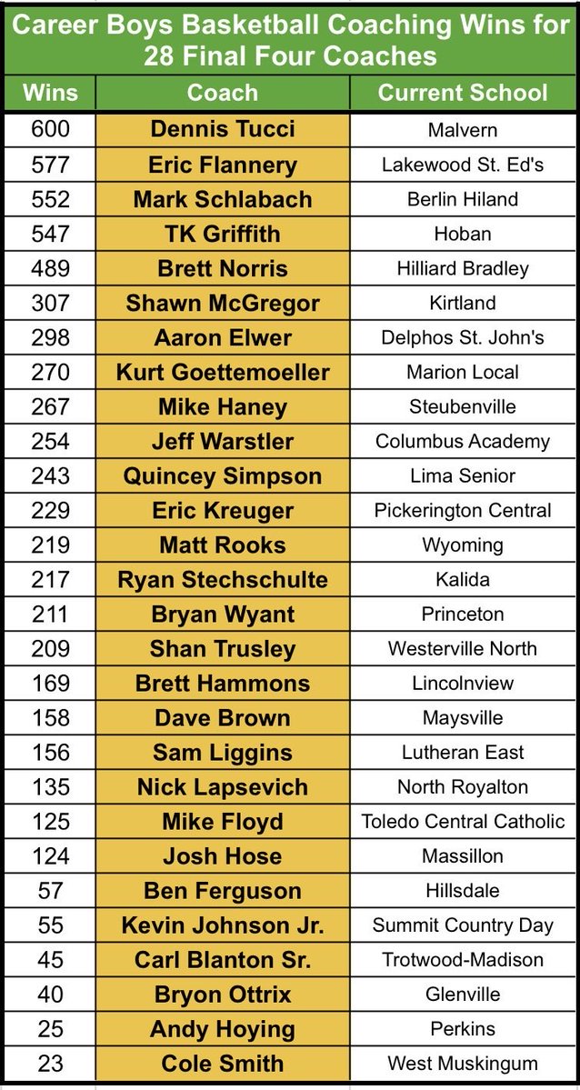 Martin RPI tweet media