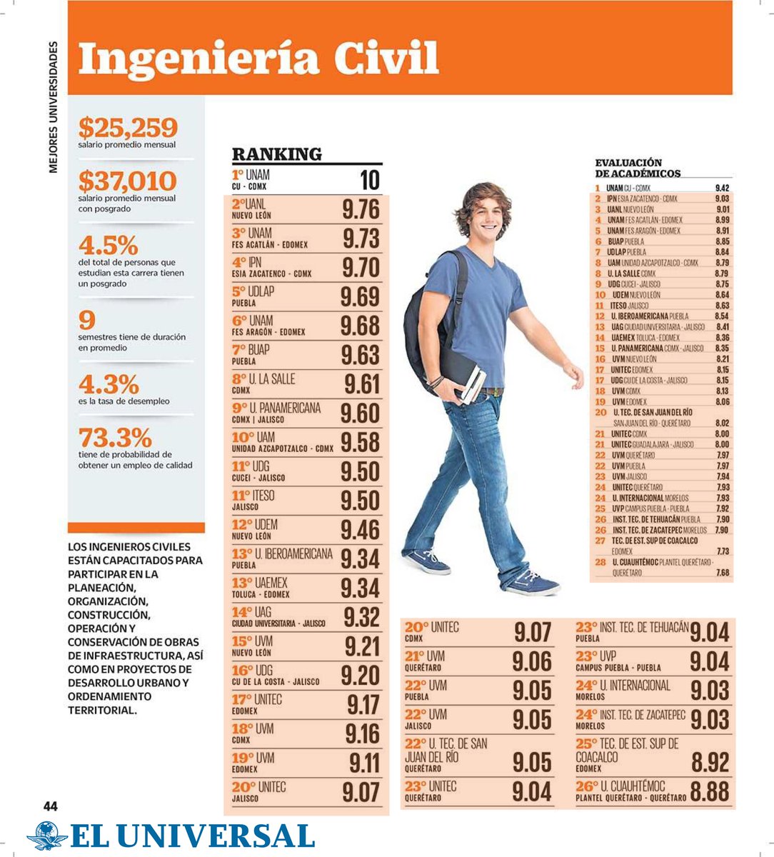 Ingeniería UNAM tweet media