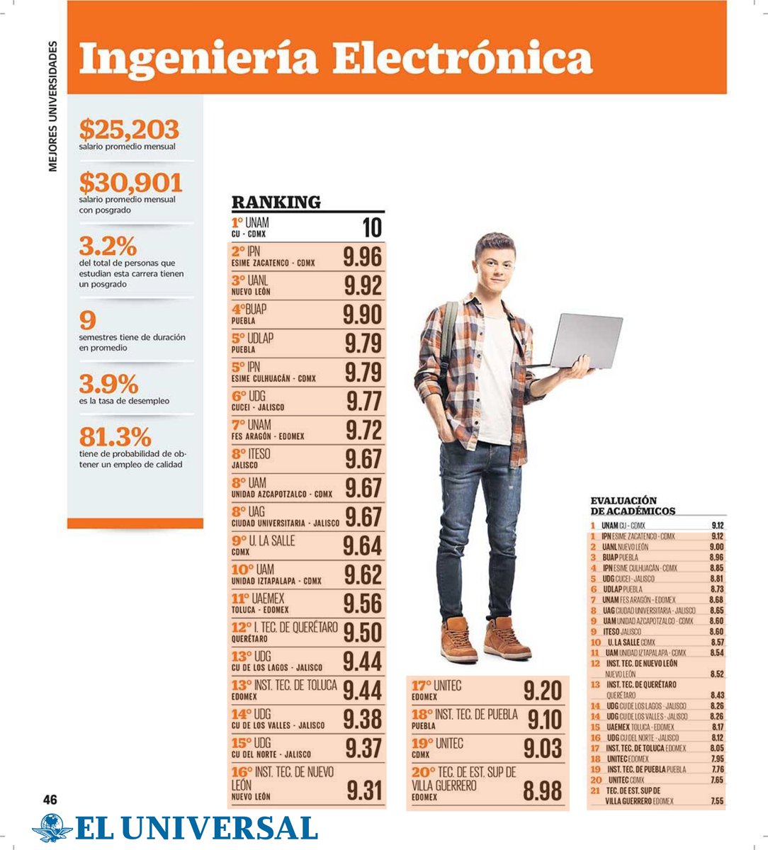 Ingeniería UNAM tweet media