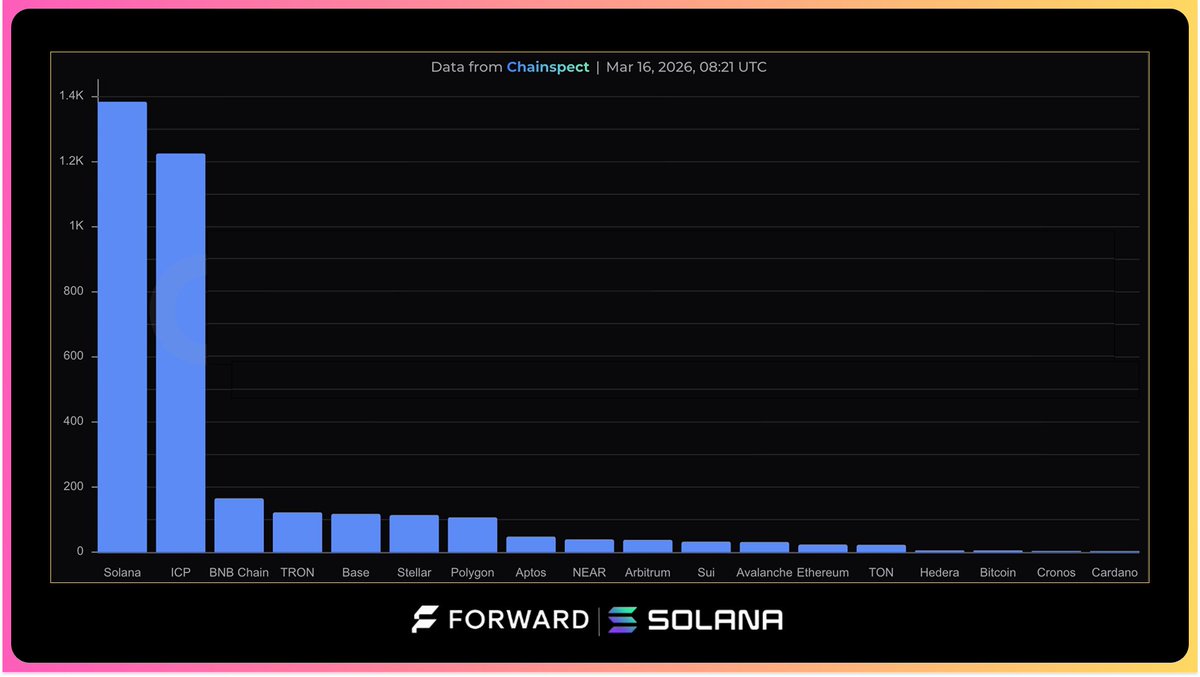 Forward Ind. | NASDAQ-$FWDI tweet media