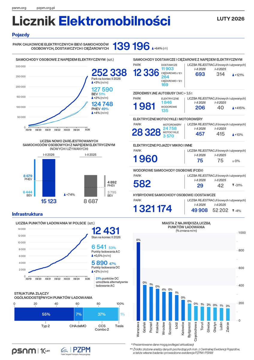 Norbert Cała ⚡ tweet media