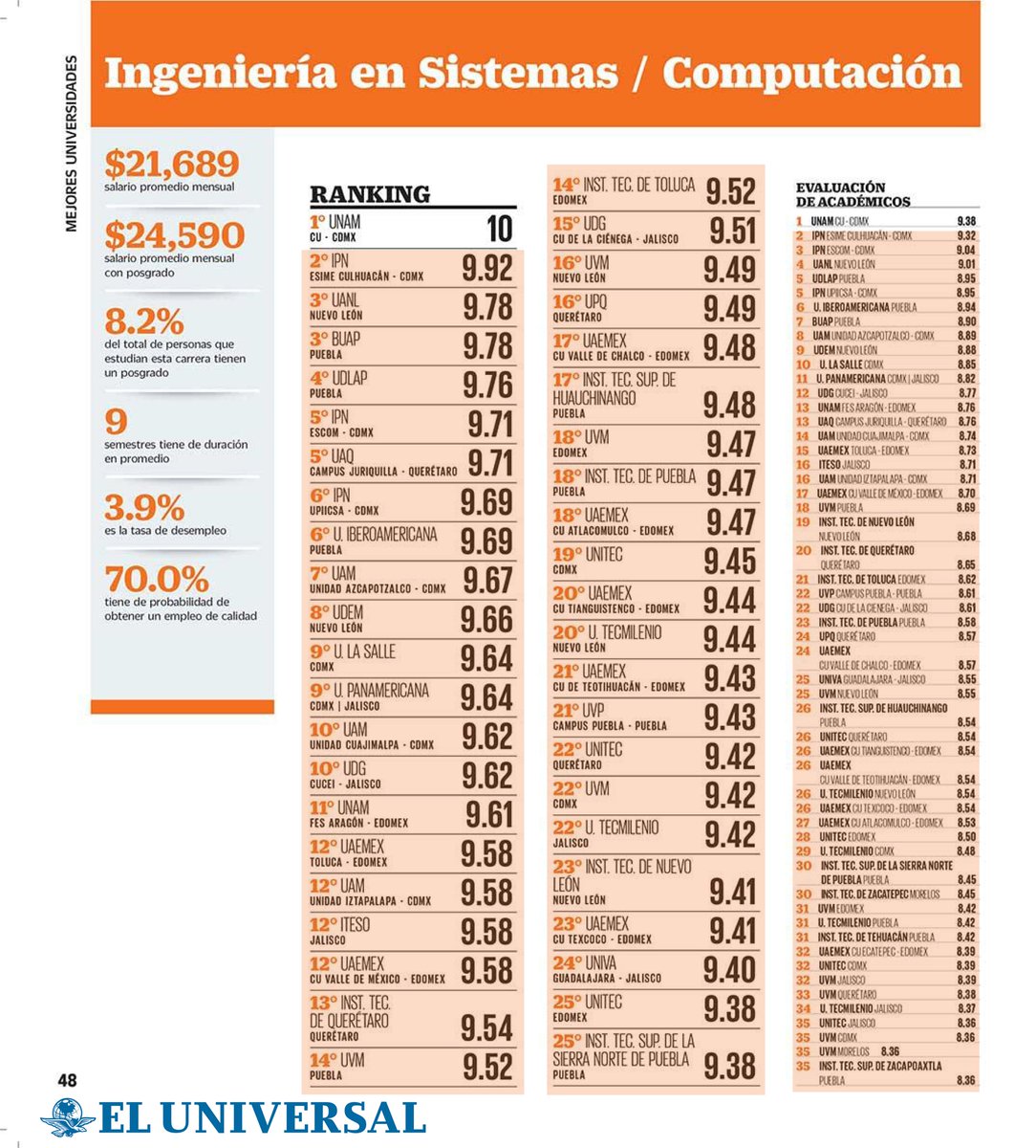 Ingeniería UNAM tweet media
