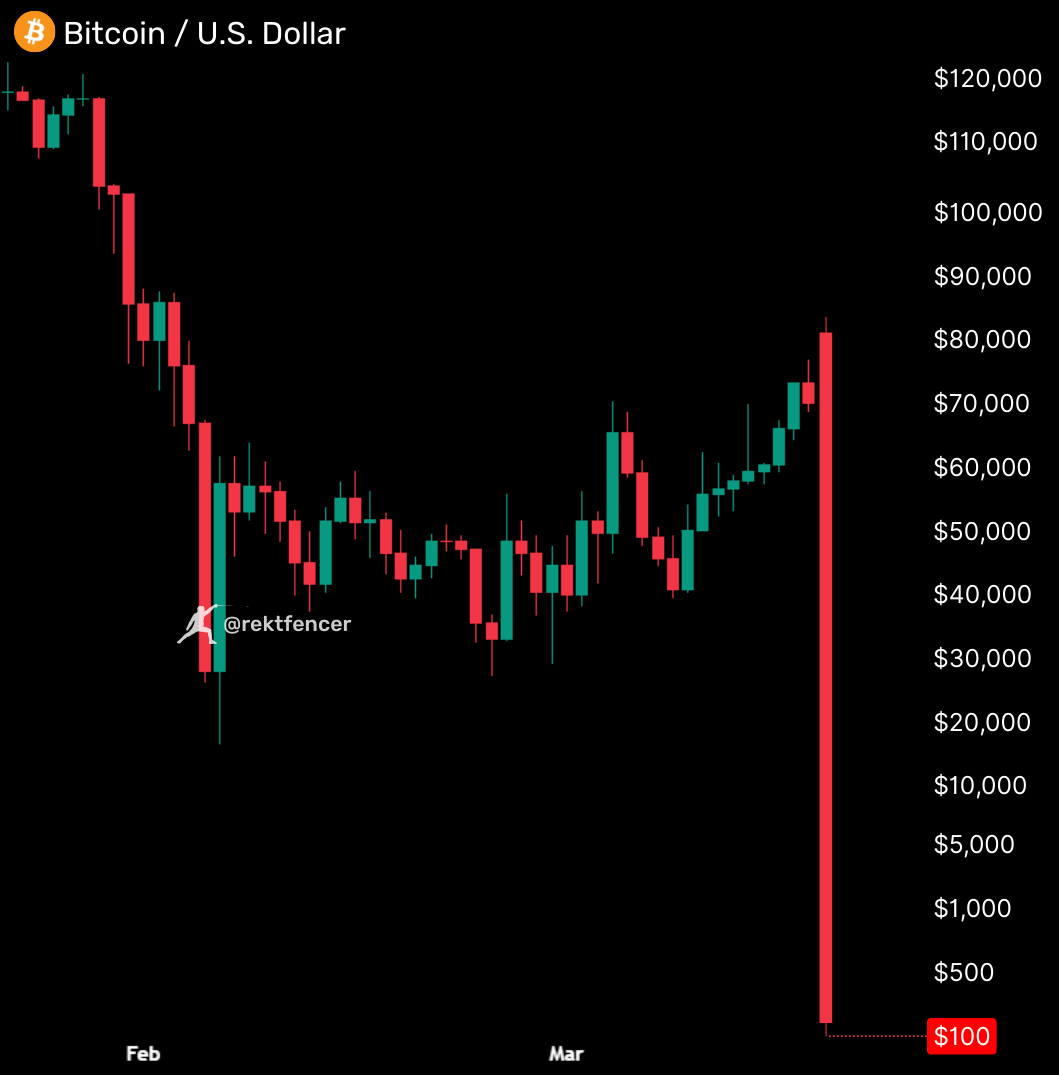 Rekt Fencer tweet media