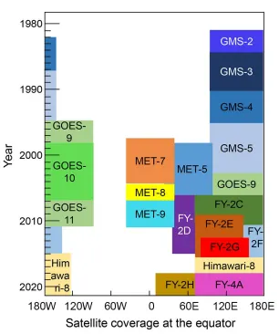 Adv. Atmos. Sci. tweet media