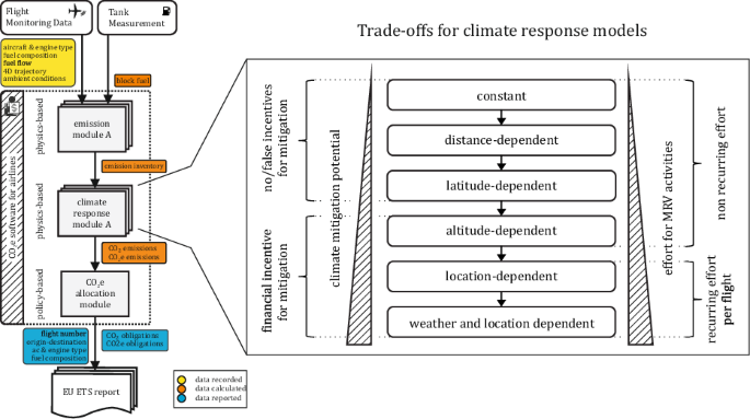 Communications Earth & Environment tweet media