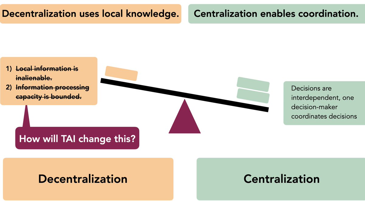 Erik Brynjolfsson tweet media