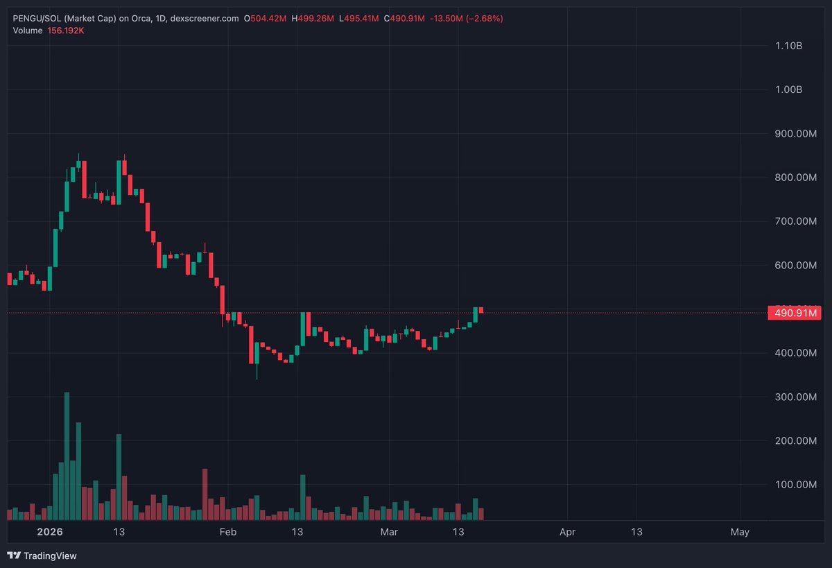 heinous (𝖙𝖊𝖘𝖙𝖎𝖈𝖑𝖊𝖘 𝖆𝖗𝖈) tweet media