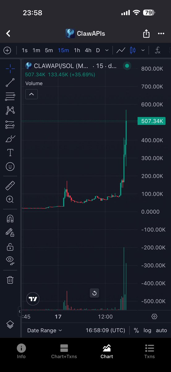 Tom Crypto | $Builders 👷🏻♂️ tweet media