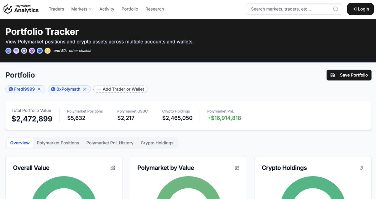 Polymarket Analytics tweet media
