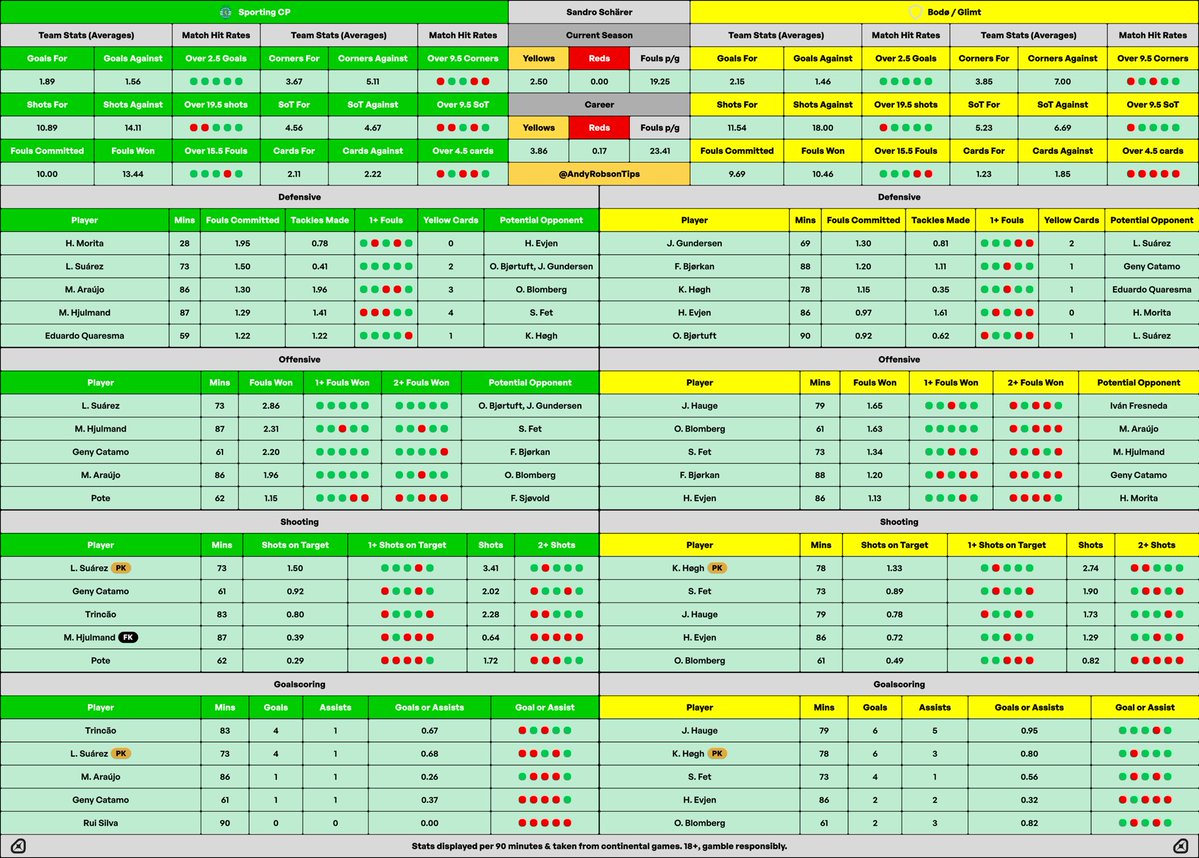 🎩 Andy’s Football Tips tweet media