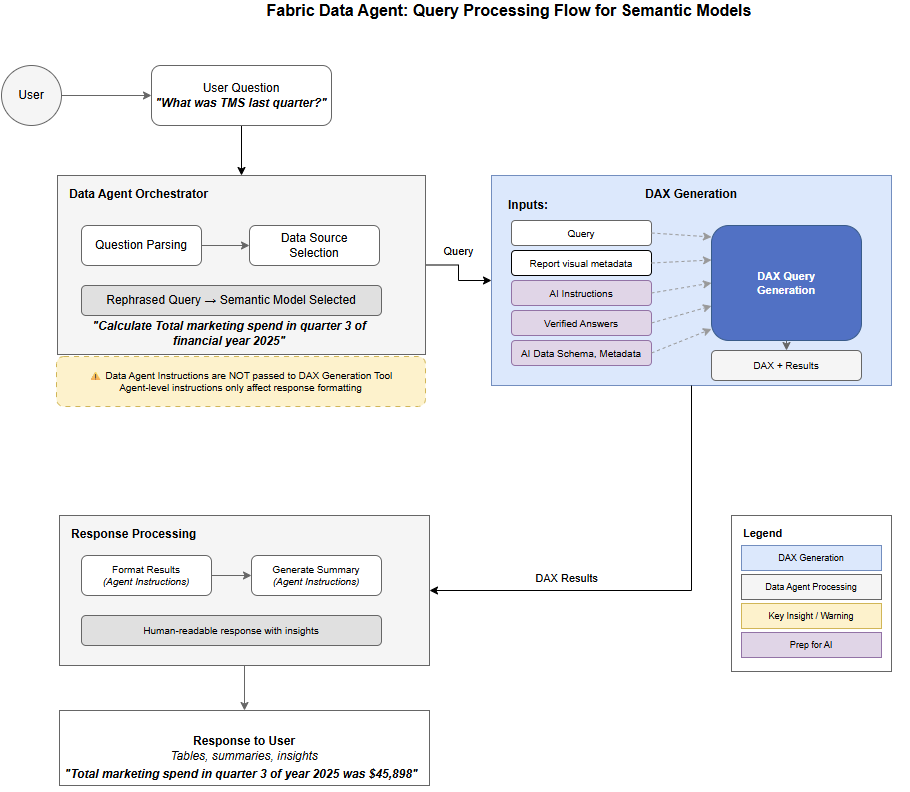 adnan_hashmi's tweet photo. Semantic model best practices for Microsoft Fabric Data Agent
https://t.co/DAgrcHSvSU
#MachineLearning #ChatGPT https://t.co/HSEfDp9aba