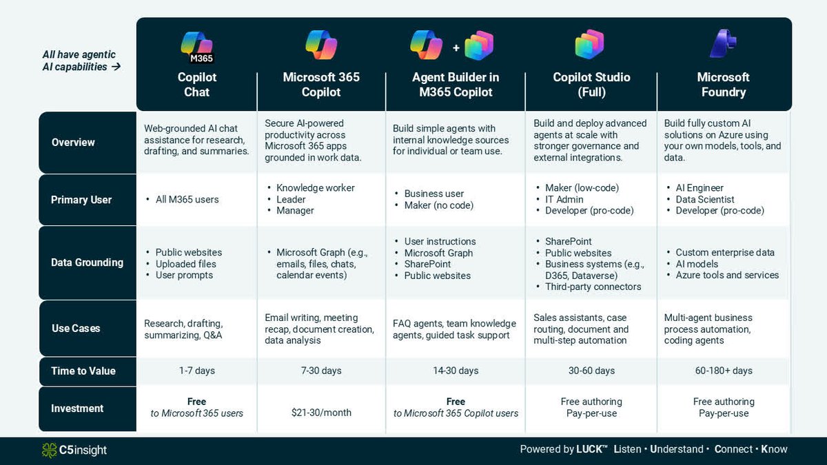 C5 Insight tweet media