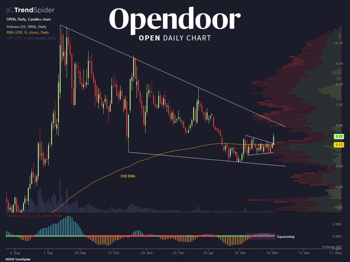 TrendSpider tweet media