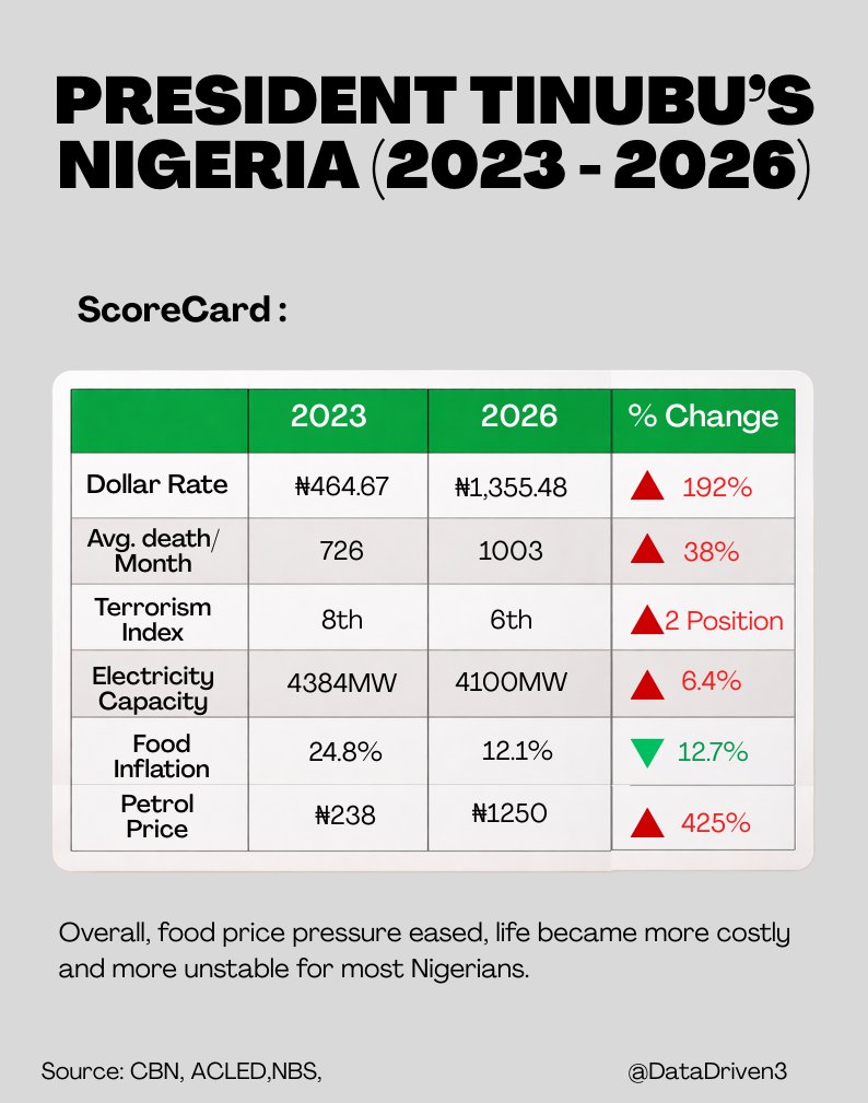 What Renewed Hope Should we Expect in 2027?