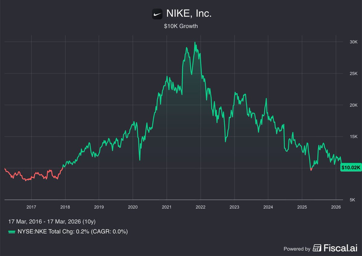 Fiscal.ai tweet media