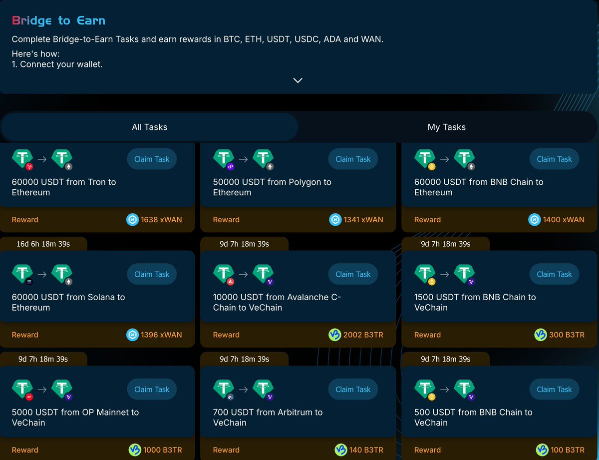 Wanchain tweet media