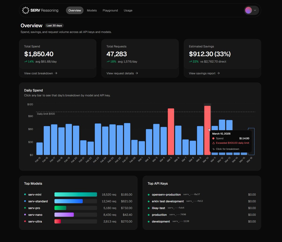 OpenServ tweet media