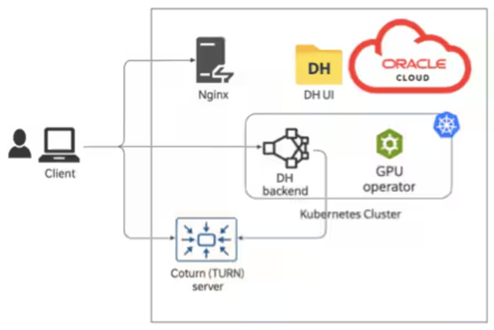 Oracle Developers tweet media