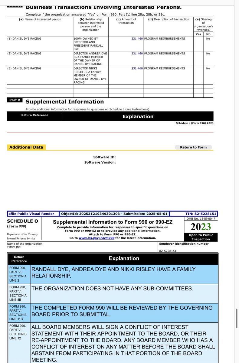 _JamesDecarolis's tweet photo. @NASCARonReddit @danieldye43 https://t.co/ldkyX7IDEn in 2023. The “not for profit” raised $321K with $$231.5K going directly to “Daniel Dye Racing”. For “program reimbursements”. Lol https://t.co/XI3OOxSox9
