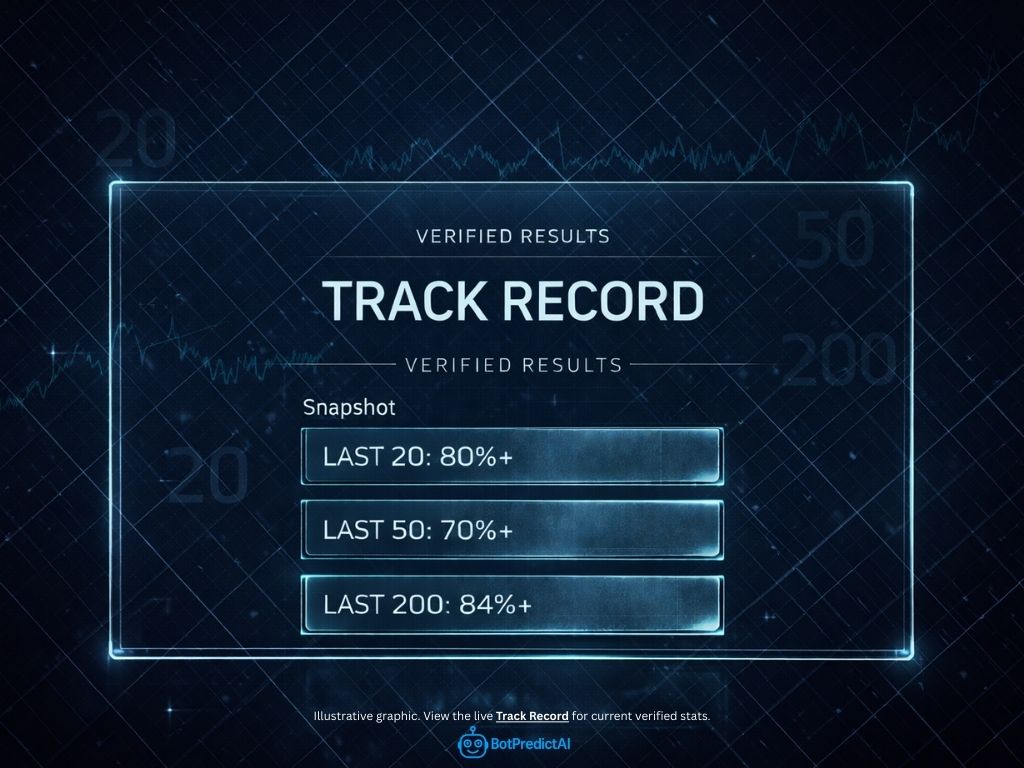 botpredictai 🤖 tweet media