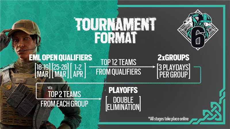 TebiiR6's tweet photo. Vuelve North Rumble👀🔥

Mañana y Pasado (18-19) empieza el primer clasificatorio a la liga. El camino del T2 este año es prometedor.
Estaremos siguiendo a #Siikopatas 

📺 Intentaremos cubrir TODOS sus partidos en directo
🕖 19:00 → https://t.co/OSjAYNSzRe https://t.co/E76lfl4gnQ