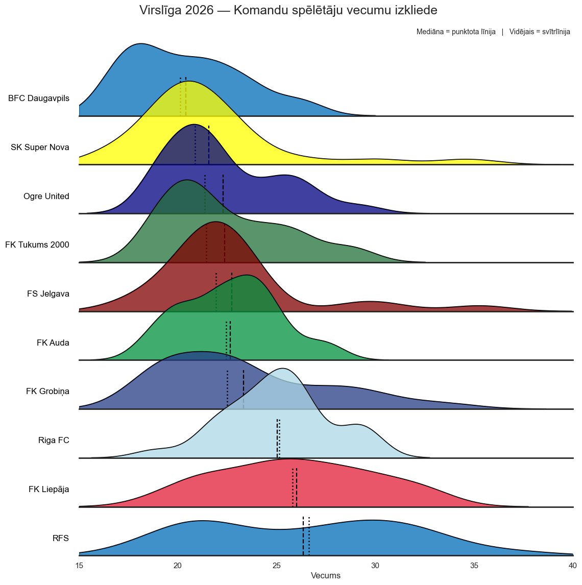 Matīss Babris tweet media