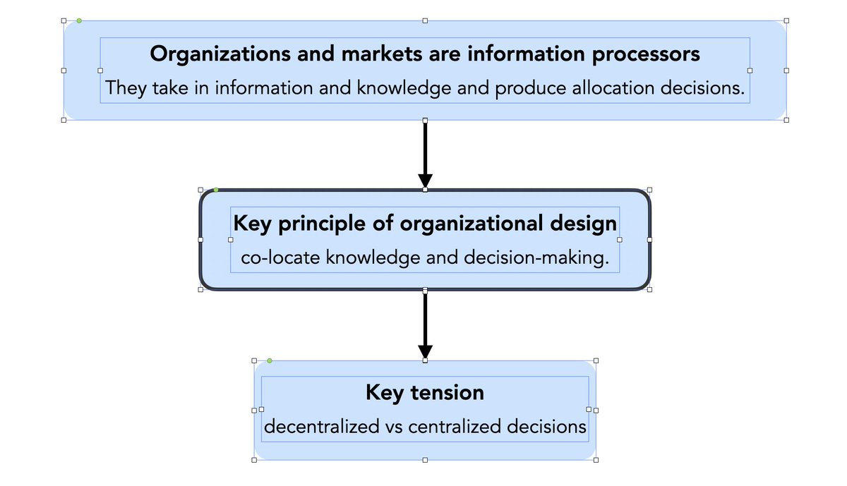 Erik Brynjolfsson tweet media