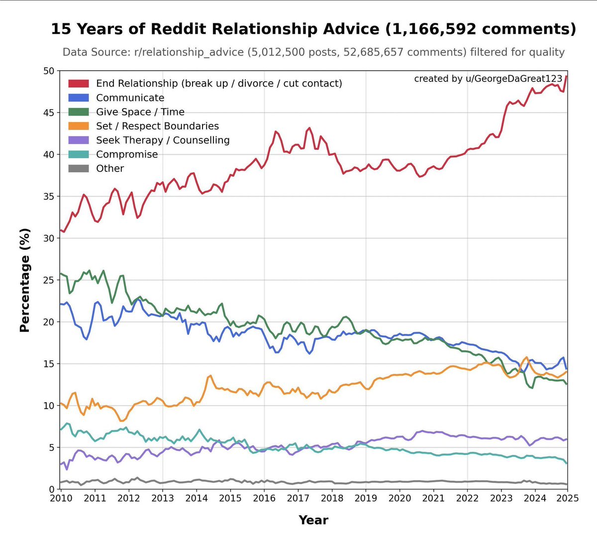 Reddit Lies tweet media