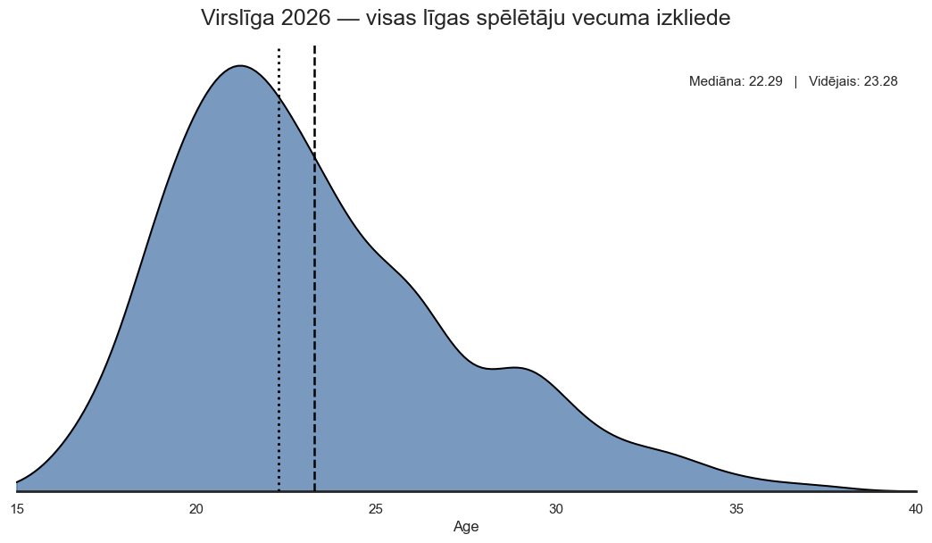 Matīss Babris tweet media