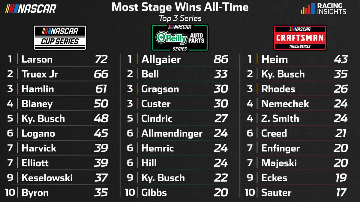 NASCAR Insights tweet media