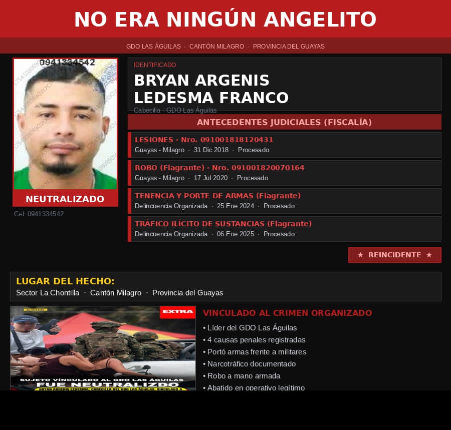 EbyCamacho61563's tweet photo. @FiscaliaEcuador Estos son los angelitos, robo, porte de armas, sustancias sujetas a fiscalización, de lo que se sabe. @DanielNoboaOk tome acciones respalde a los militares. https://t.co/cMyH1TJvgQ