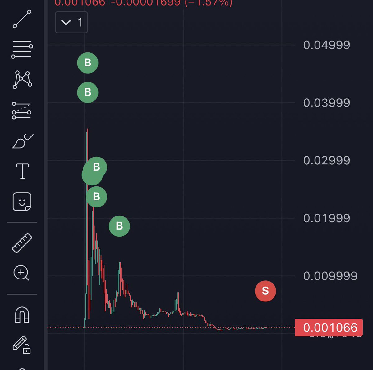Bro really bought the top… top… TOP… 😭📈

Green candles had him thinking:
“Yeah this is the one” 💀 😂😭

Now he’s down there pressing SELL at the bottom like it’s part of the strategy 😭📉

Buy high 🤝 Sell low
Certified trading legend 🏆

Meanwhile the Mafia just watching