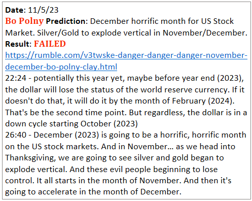 Bo Polny Results Tracker (Commentary) tweet media
