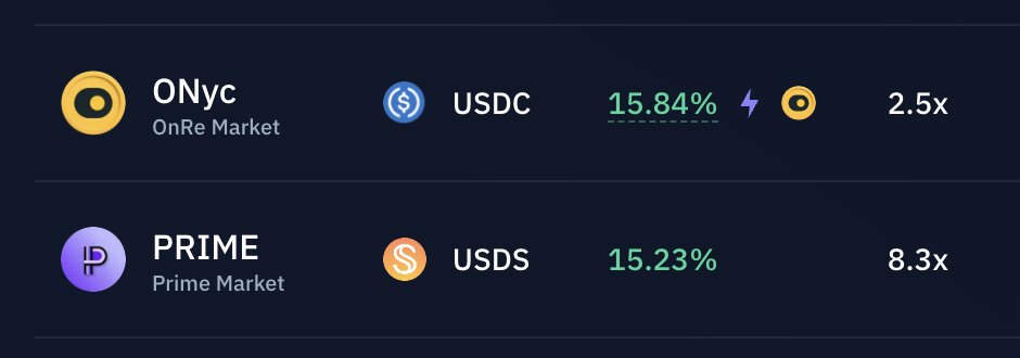 in case you’ve been asleep for the last 6 months, this is your wake-up call.

defi got fun again on <a href="/solana/">Solana</a>.

users have been earning 15-20% APY looping RWAs like $ONyc or $PRIME on <a href="/kamino/">Kamino</a>.

and it’s not just today, it’s what users have earned on average over the last 6 months.