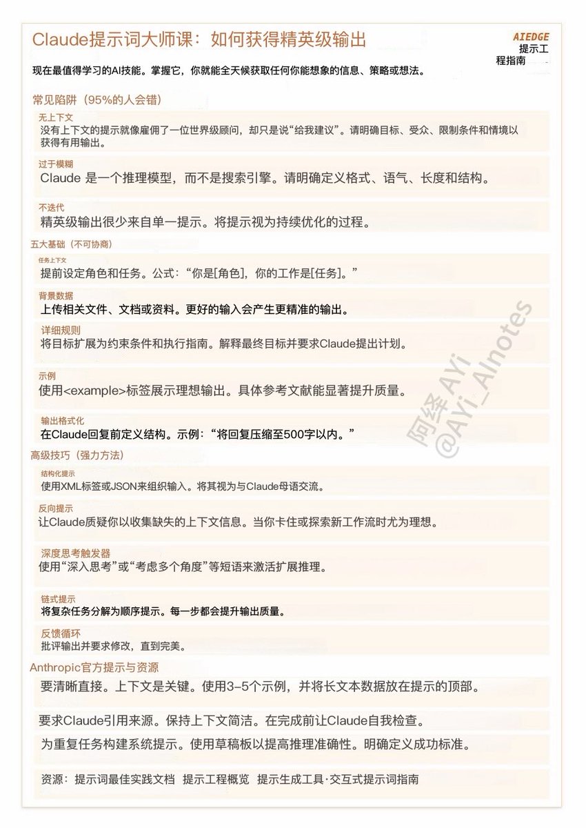 AYi_AInotes's tweet photo. 我要说一句，会得罪所有沉迷「完美一次性prompt」的人的真心话：
你越急着让AI一步到位给你完美答案，反而越得不到好结果。

晚上啃完@aiedge_ 这篇Claude Prompt Engineering深度长文，最直接的感受是：
2026年了，还有人说prompt engineering已经过时了，

但恰恰相反，它依然是普通人用AI最高杠杆的技能。

不是因为它有多高级，
是因为95%的人，
永远困在模糊输入→泛化输出的低效死循环里，把AI本该给你的生产力、高价值信息，全浪费了。

你甩一句帮我写个营销文案，它给你一堆全网通用的套话；

你问一个行业问题，它给你一堆正确但没用的废话；

你骂AI不够聪明，却从来没想过，你根本没教会它：你是谁，你到底要什么。

真正把prompt玩明白的人，
早就把Claude从一个聊天框，
变成了24小时在线的私人顾问、策略合成器，
过去要花几千美元找专家才能拿到的洞察，现在自己就能搞定。

先说说绝大多数人都在踩的三个致命坑，几乎没人能全躲开：

第一，无上下文
你只说要做什么，却没说清你的身份、受众、项目背景、可接受的边界，AI没有任何参考，只能给你最安全、最泛化的答案。

第二，需求太模糊
你说帮我写个好文案，却没定义什么是好——是要传播度，还是要转化力？是给20岁的年轻人看，还是给40岁的企业主看？你自己都没捋清的东西，AI不可能给你想要的结果。

第三，总想着一次定胜负，
沉迷于单条prompt出神作的虚荣，
觉得一次性写出天衣无缝的指令才是高手，写一次不满意就骂AI不行，从来没想过给它反馈，带它一步步迭代，靠近你真正想要的东西。

Anthropic官方早就把prompt的底层逻辑说透了，精简下来就是五个核心要素，缺一个，输出效果都会打折扣：
清晰的角色与任务、完整的背景数据、明确的规则与目标、可参考的示例、固定的输出格式。

你省下来的这点梳理功夫，最后都会变成AI给你的一堆没用的废话。

而这篇指南里，最颠覆我认知的，是Reverse Prompting + Feedback Looping这套组合拳，配合Claude Project的永久上下文，
做内容、搭个人认知系统的人都懂最痛的点：每次开新选题，都要从头喂一遍我的背景、风格、项目进度，浪费时间不说，输出还经常漂移，这次是对的风格，下次又成了通用套话。

这套组合拳，直接把这个痛点连根拔了，
不用你绞尽脑汁把所有细节塞进prompt，换个思路，让AI先来面试你。你给一个初步需求，它会反过来问你8-10个问题，把你的真实意图、风格偏好、核心诉求、边界限制全部挖透。

再用链式提示拆解任务，配合反馈循环，每一轮都给它明确的反馈——哪里对了，哪里要调，让它一轮轮迭代，无限靠近你想要的结果。

再把你的个人介绍、品牌声音、项目资料全部放进Claude Project，作为永久上下文。你的文档不再是躺在文件夹里的死文件，而是真正活起来的、AI能随时调用的数字分身。

我亲测下来，输出的内容永远贴合我的固定风格，再也没有出现过漂移，内容创作的效率和一致性直接拉满。

#Claude #PromptEngineering #AI提效 #认知升级 #内容创作