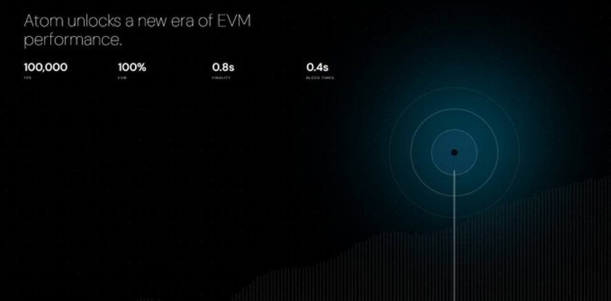 ATOM - RWA 🇺🇸 tweet media